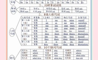 自学英语到底要学多久才能成？