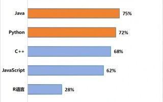 编程入门该选哪门语言？