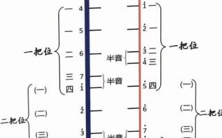 自学二胡，入门基础怎么学？