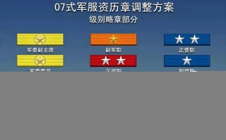 军官职业化后，发展前景究竟如何？