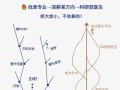 医学编辑职业发展路径有哪些方向？