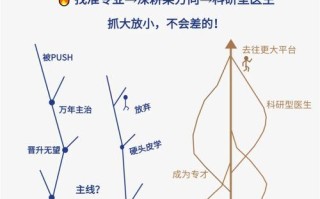 医学编辑职业发展路径有哪些方向？