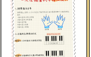 幼儿园电子琴自学，难不难？