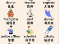 自学英语能从事哪些高薪工作？
