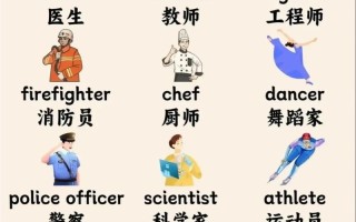 自学英语能从事哪些高薪工作？