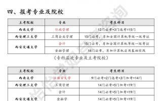 陕西省自学考试怎么报名？