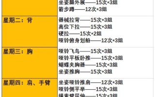 健身课程规划怎么写