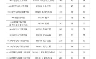 西华大学学前教育分数线是多少？