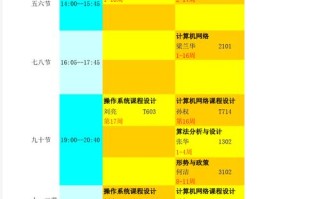 软件工程专业课程具体有哪些？