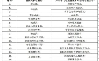 山东专升本学前教育怎么考？