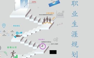 网页设计的职业发展路线