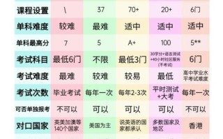 广州GMAT课程哪家好？排行前十怎么选？