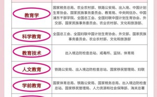 学前教育考特岗可以吗？