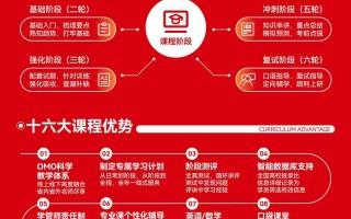 VIPABC课程顾问好做吗？