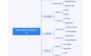 职业发展与就业指导MOOC答案哪里找？