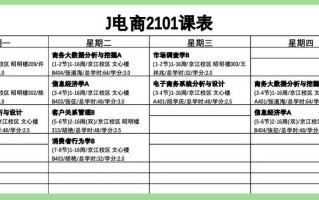 电商专业课程有哪些？