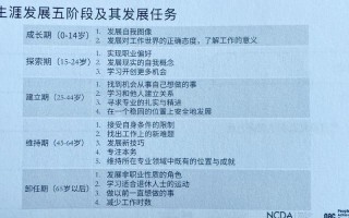 Payroll职业发展路径有哪些方向？