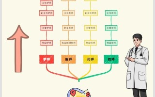 临床医学的职业发展方向
