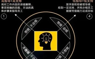 职业发展如何用头脑风暴规范？