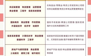 国际贸易职业发展需要哪些核心能力？