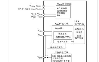STM32自学从何入手？关键难点是什么？