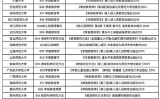 学前教育专业考研考哪些科目？
