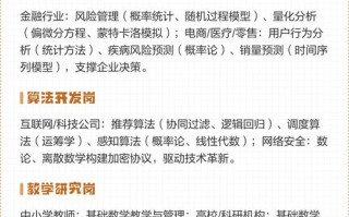 硕士数学毕业，能选哪些职业方向？