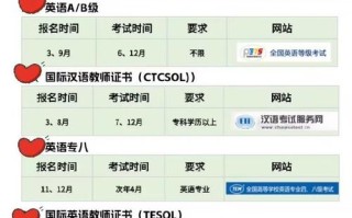 英语专业自学考试时间是什么时候？