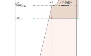 自学服装设计视频教程，能从入门到精通吗？