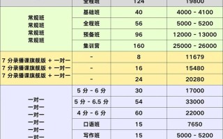 雅思托福课程费用多少？
