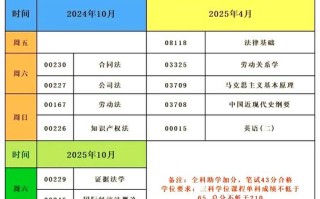 自考法律本科课程如何高效备考？