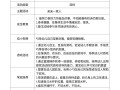 学前班3月计划表具体内容有哪些？