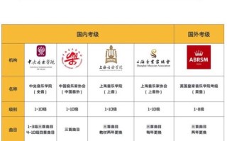 钢琴学到几级可自学？