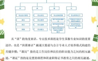 职院发展，该向技能型还是综合型？