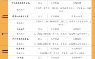 三峡大学科技学院网络课程有何特色？