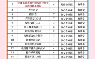 计算机专业自学可行吗？