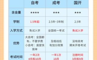 自学考试属于哪种学制类型？
