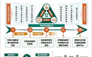 新课改课程评价如何真正落地实施？