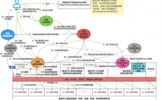 呼叫中心职业未来如何发展？