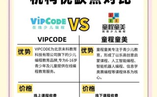 编程课程培训机构排名哪家好？