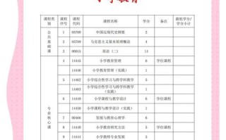 武汉二本学前教育专业就业前景如何？