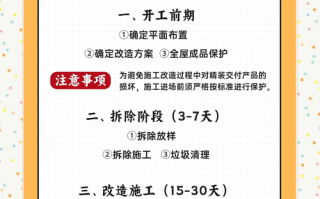 自学室内设计如何成功入行？
