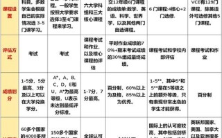 课程资源具体包含哪些内容？
