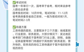 国考自学VS报班，哪种更有效？