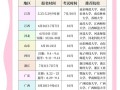 广州学前教育自考具体时间是什么时候？