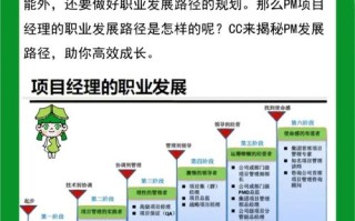 TESOL专业职业发展前景如何？