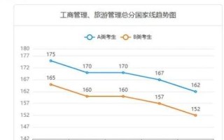 高校管理岗职业发展前景如何？