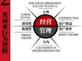 政策性担保公司职业发展前景如何？