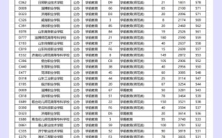 学前教育专升本难度如何？