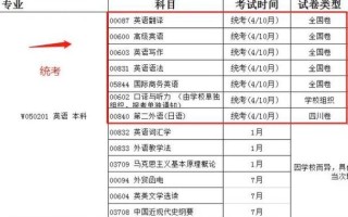 自学考试英语本科科目有哪些？